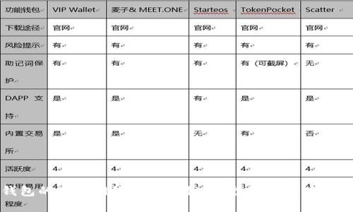 TP钱包的生息网络骗局揭秘：保护资产的关键要素
